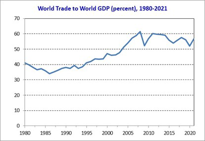 world trade